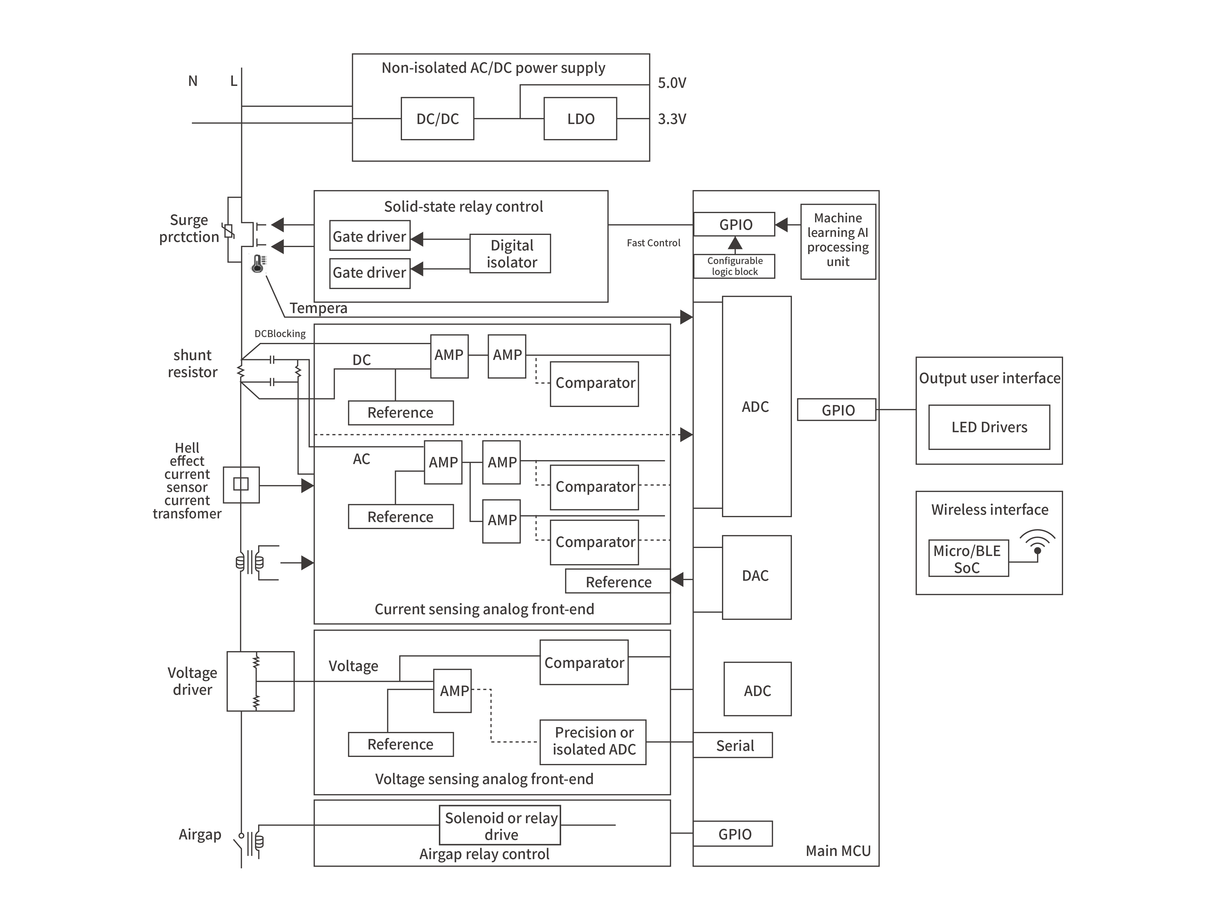 Solid state circuit breaker (SSCB)Block diagram