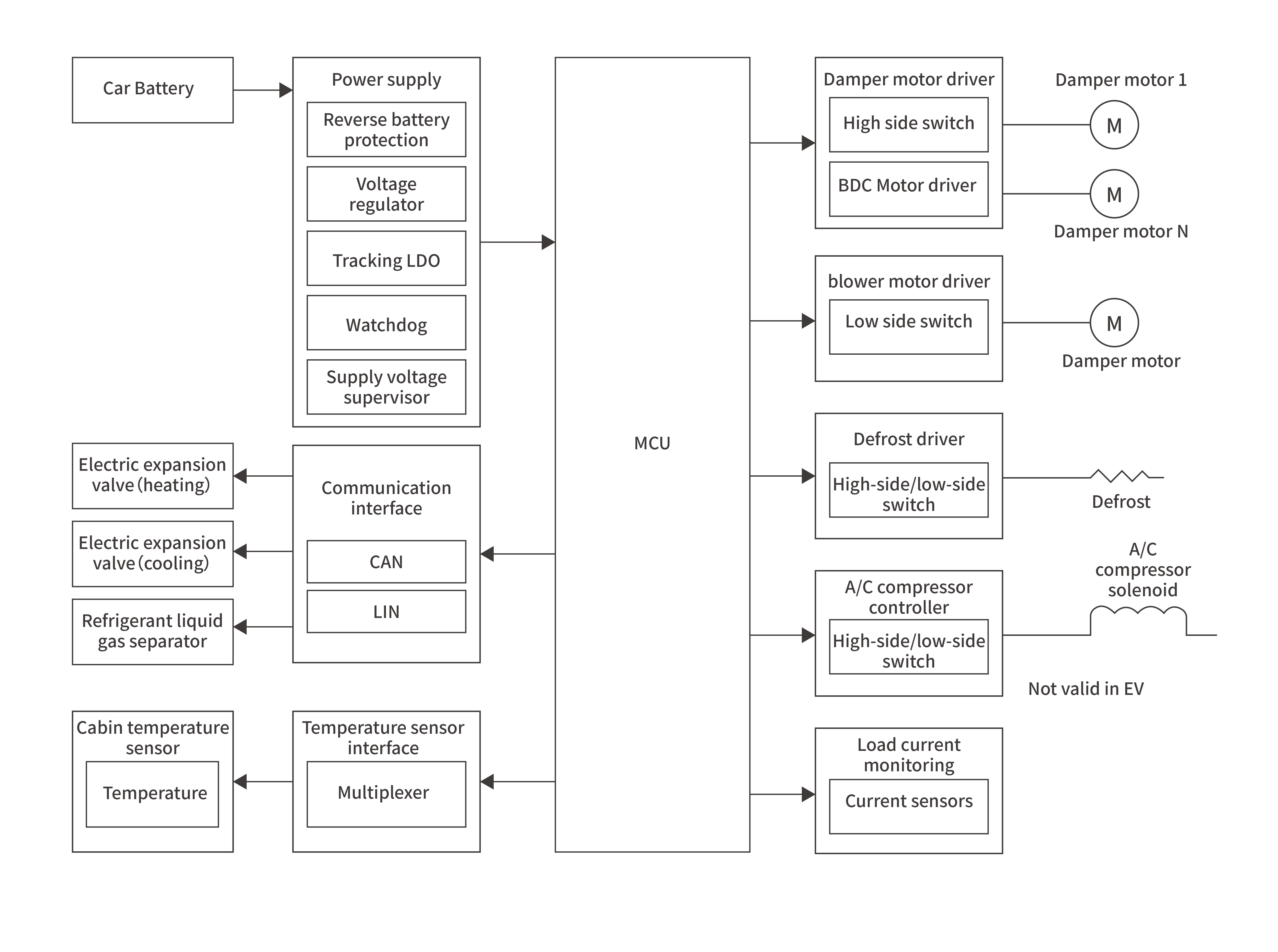 Heat pump moduleBlock diagram