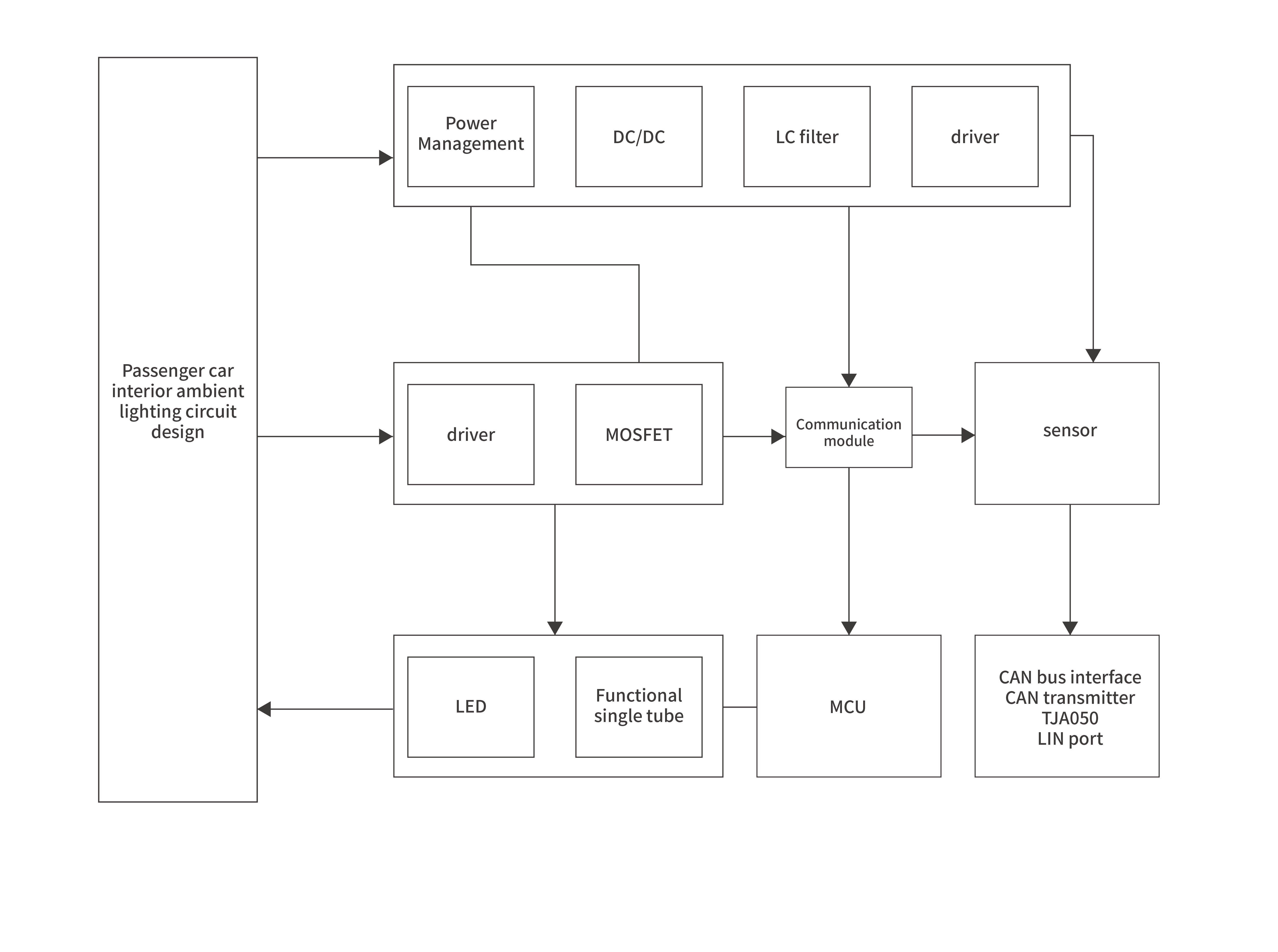 Small lightBlock diagram