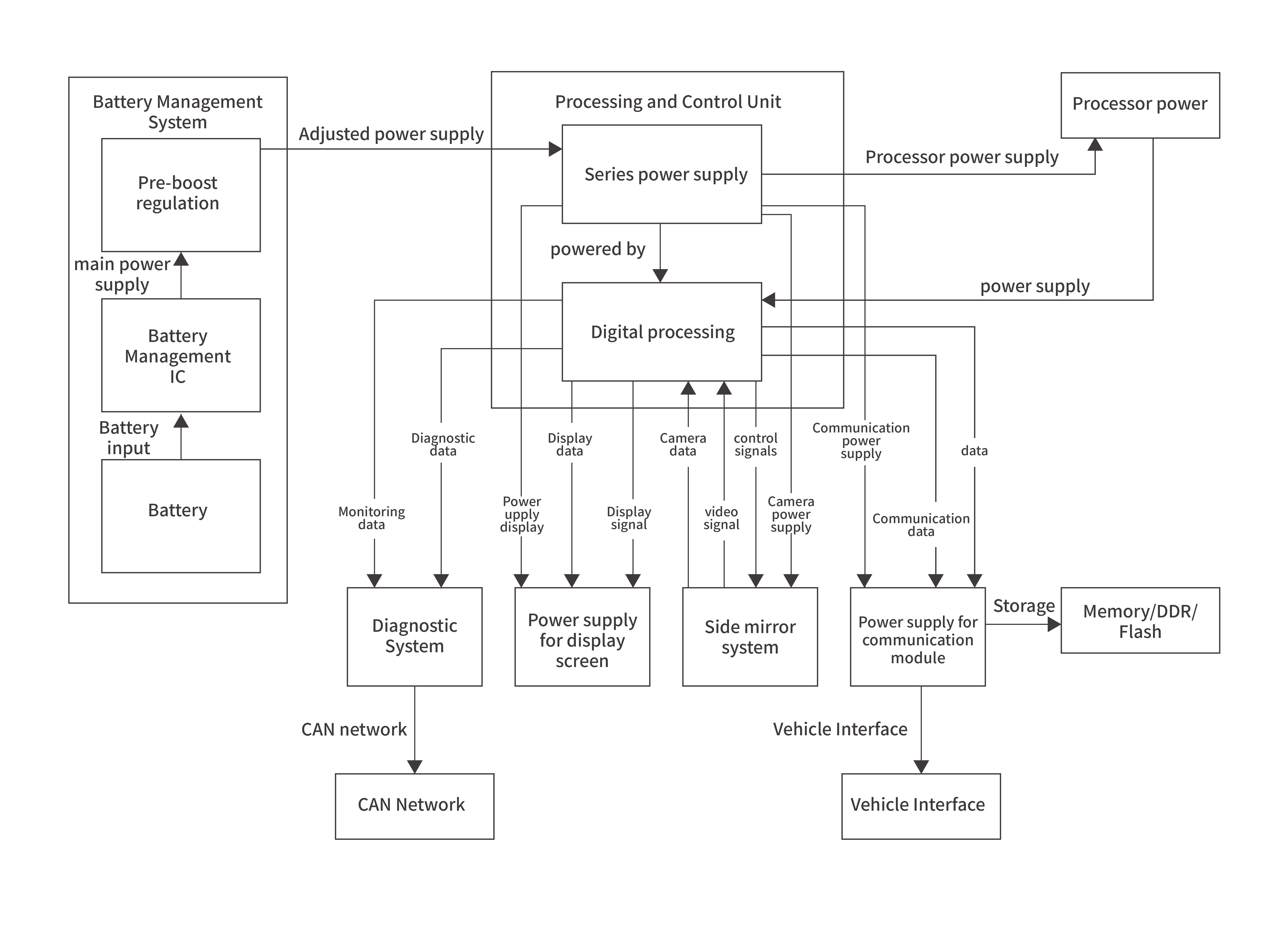 Mirror replacement/camera mirror systemBlock diagram