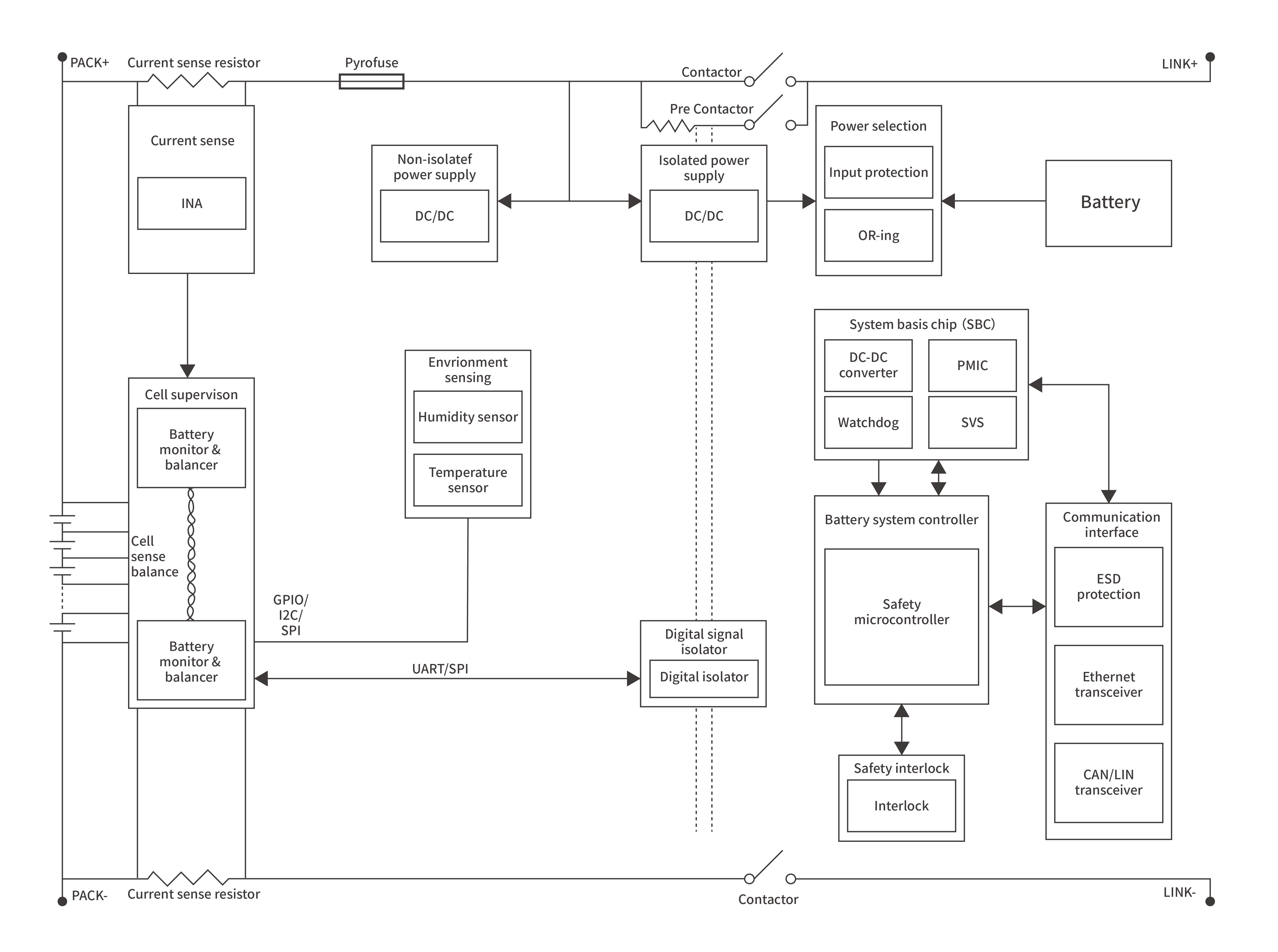 48V New Energy SystemBlock diagram