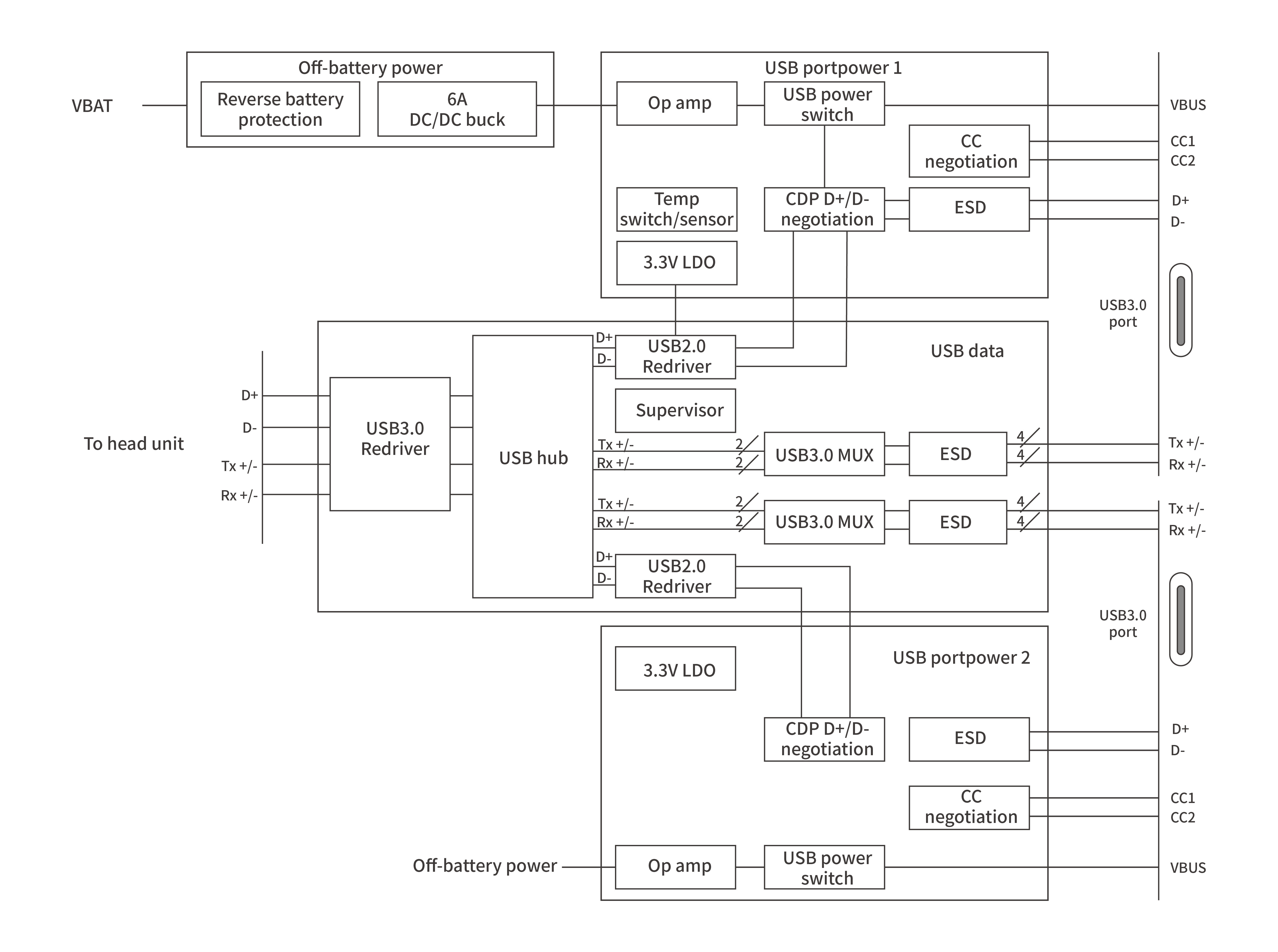 Automotive USB chargingBlock diagram