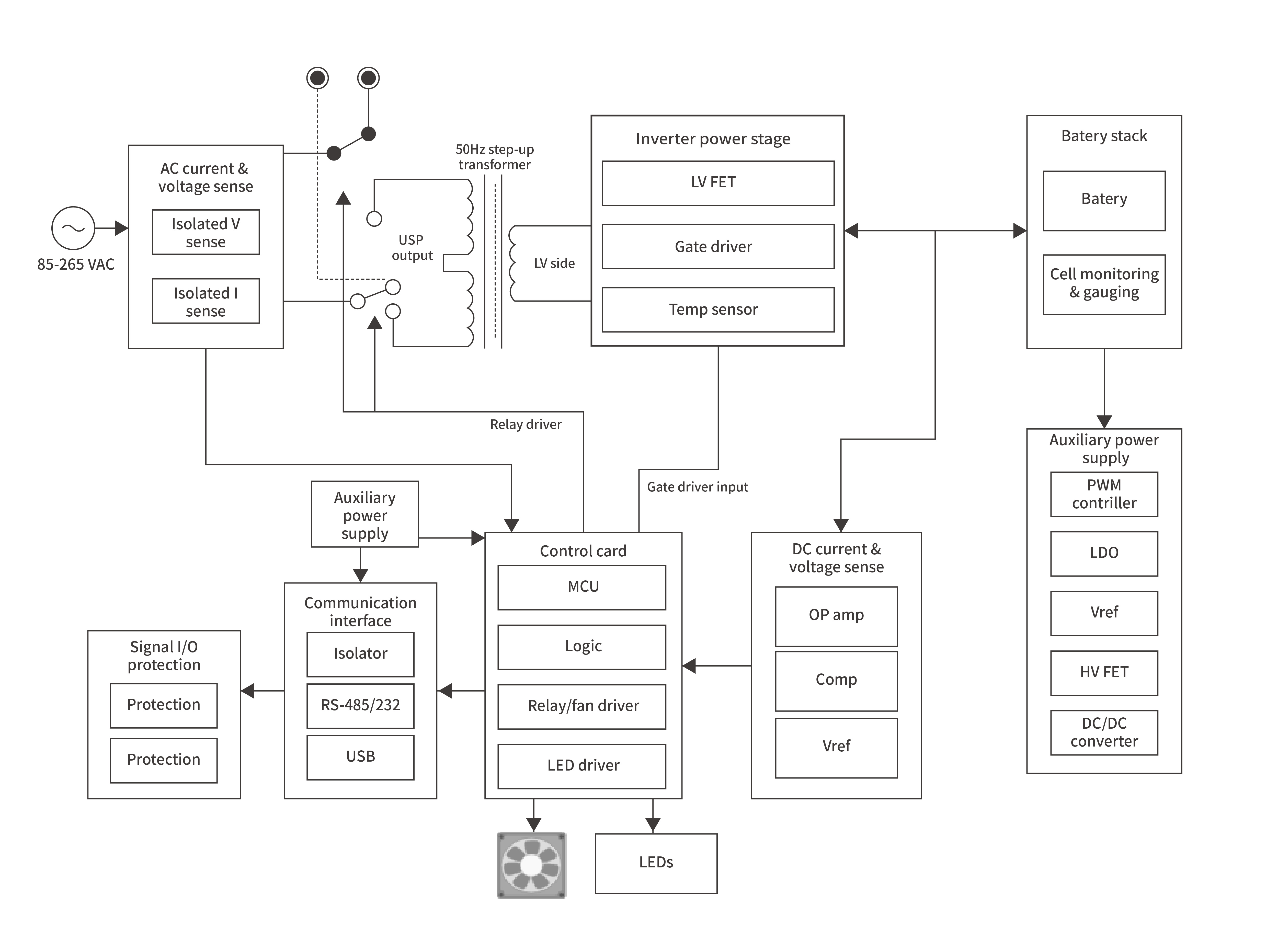 Uninterruptible power supplyBlock diagram