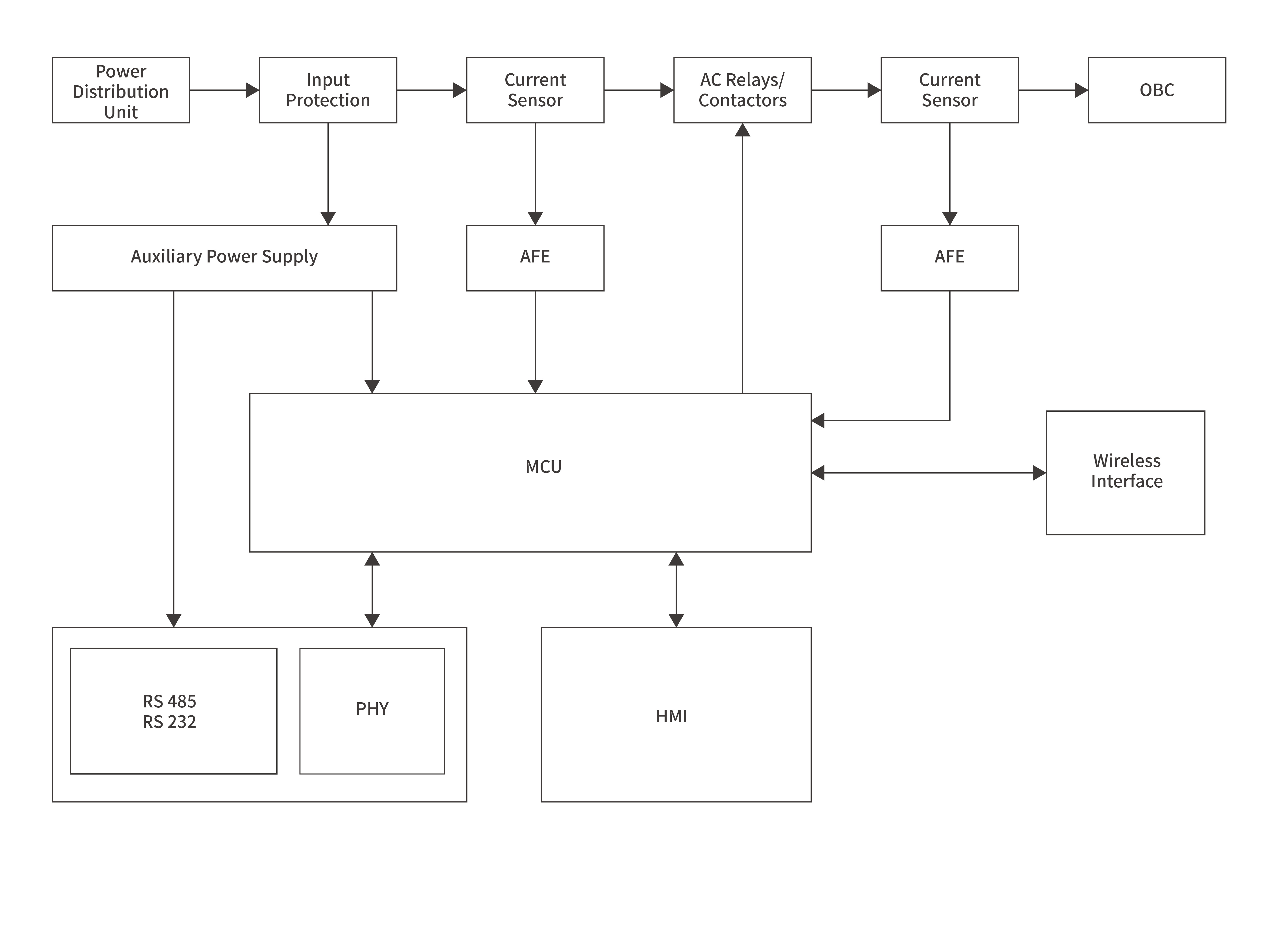 AC charging (pile) stationBlock diagram