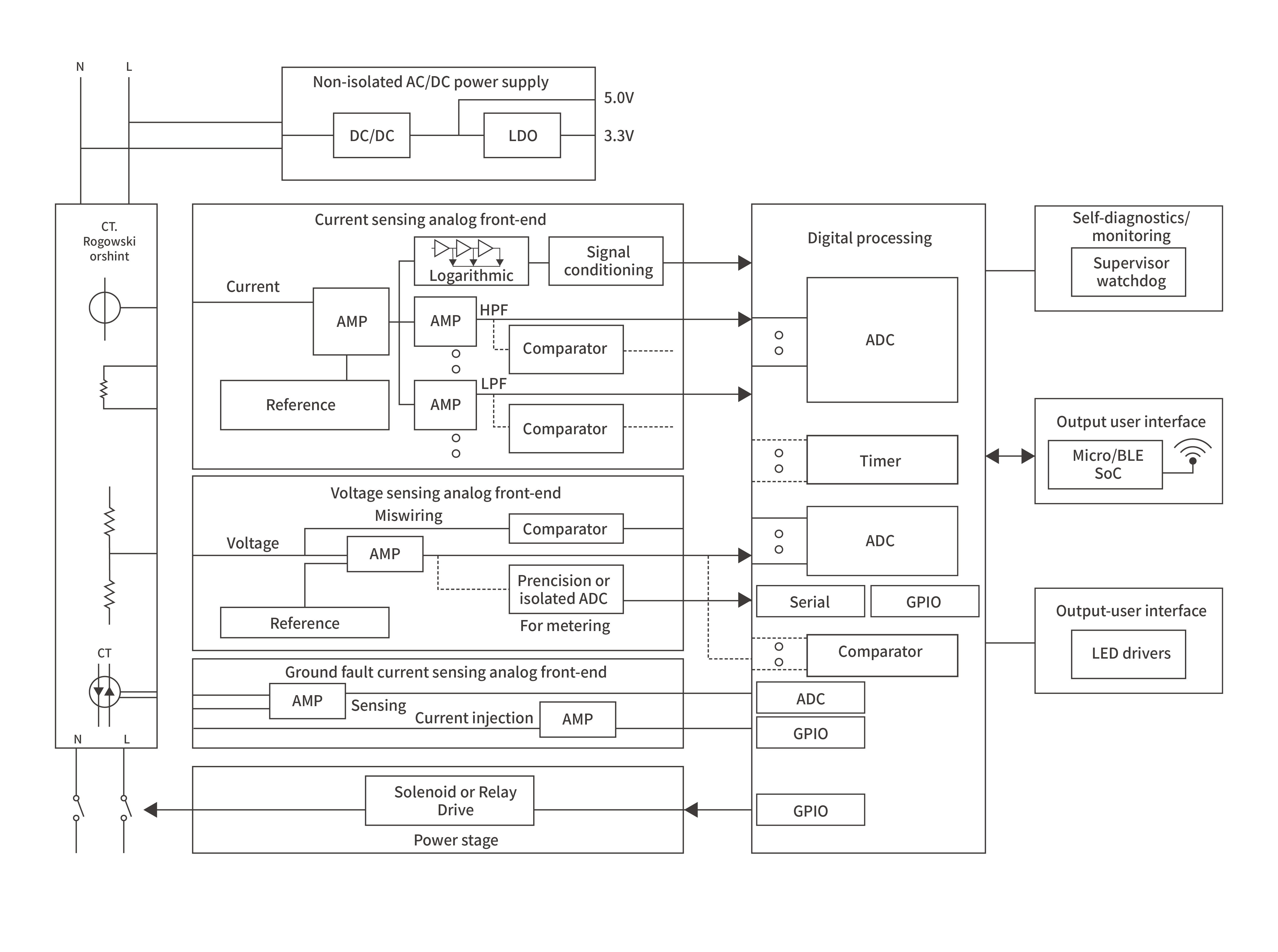 DFCI circuit breakerBlock diagram