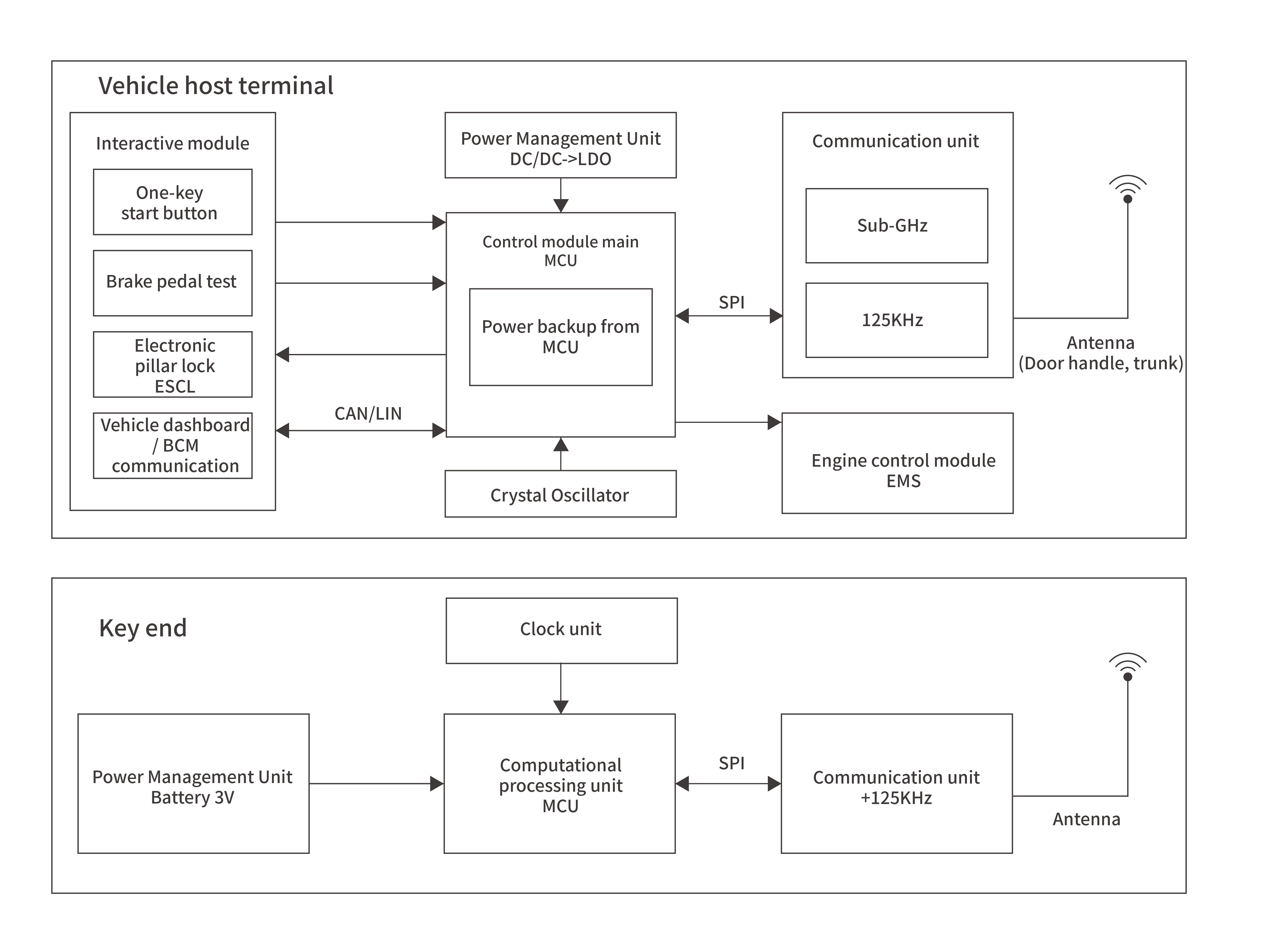 PEPSBlock diagram