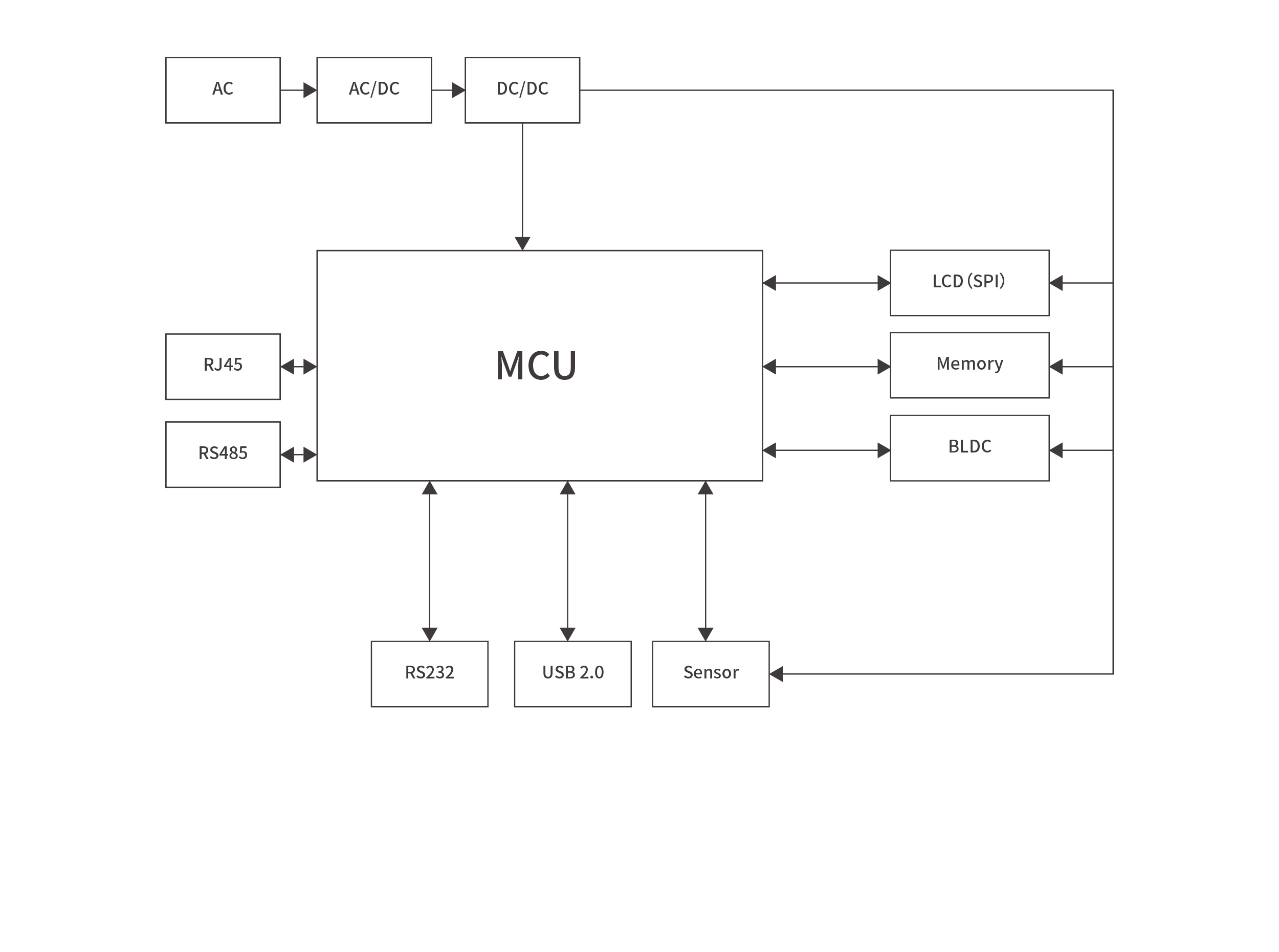 Semi-automatic thromboelastographyBlock diagram