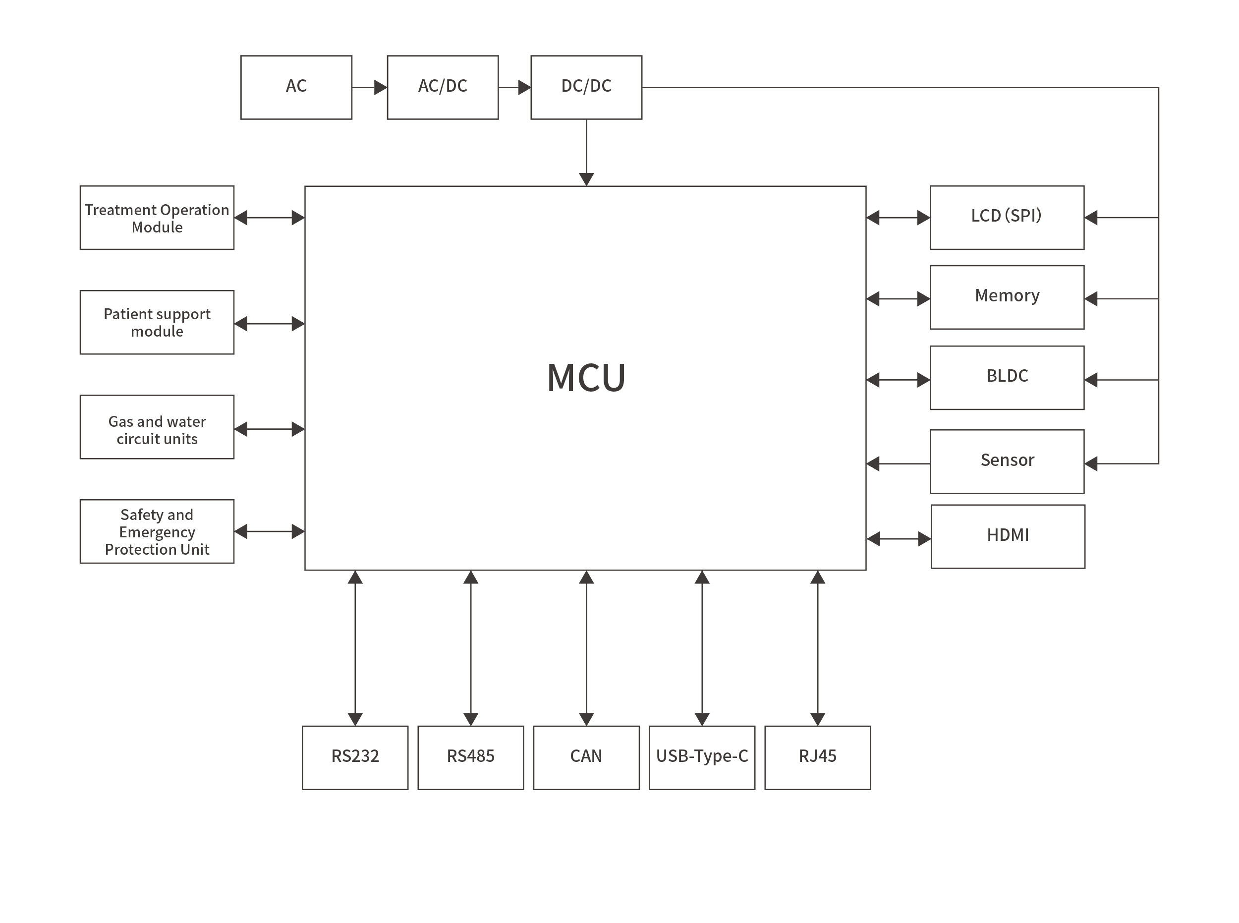Dental medical equipmentBlock diagram