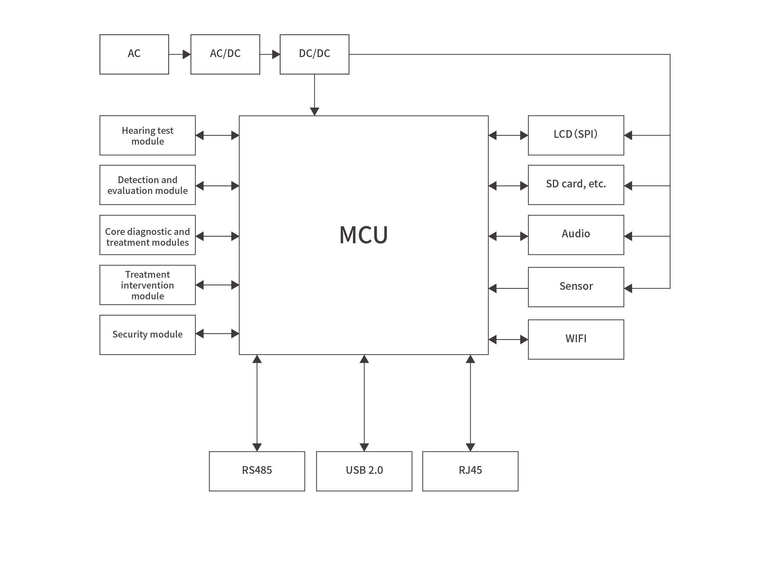 Comprehensive diagnostic and treatment equipment for tinnitus and hearing lossBlock diagram