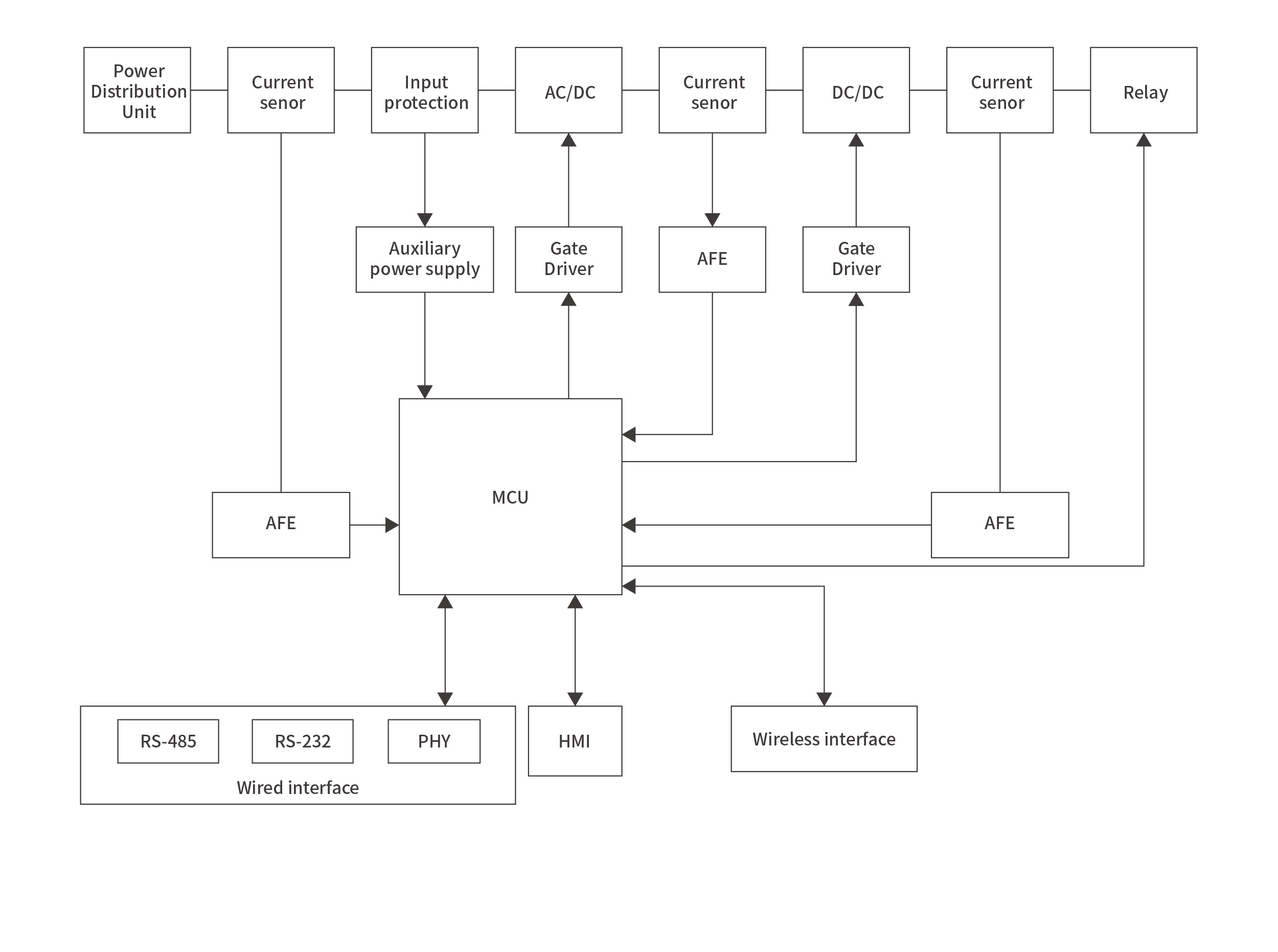 DC charging (pile) stationBlock diagram