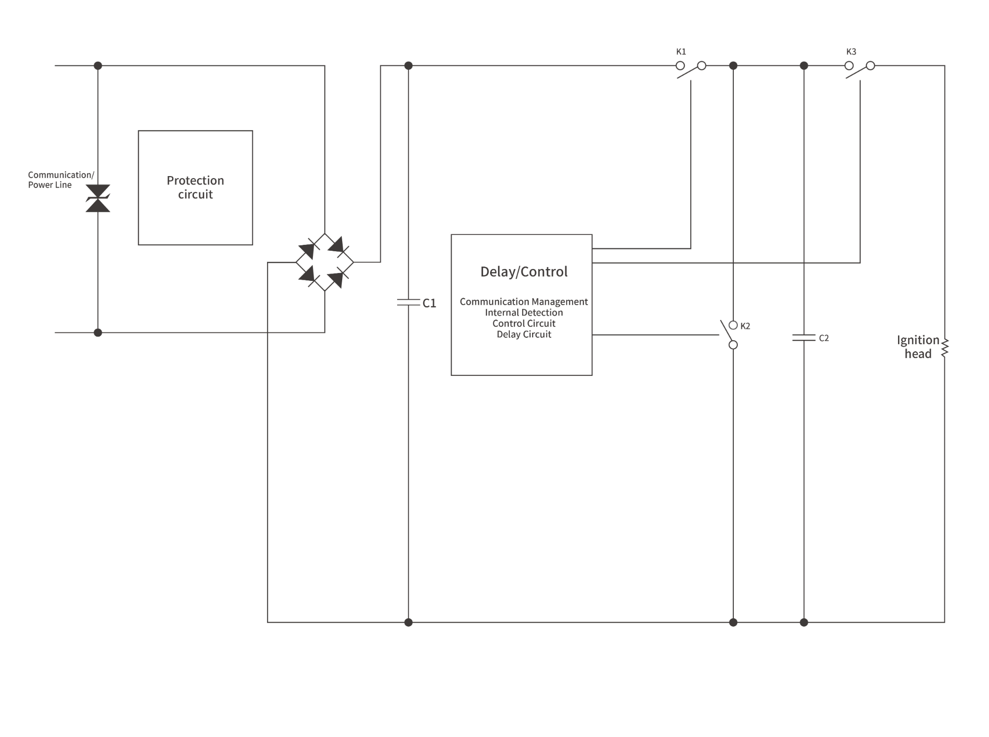 Electronic detonatorBlock diagram